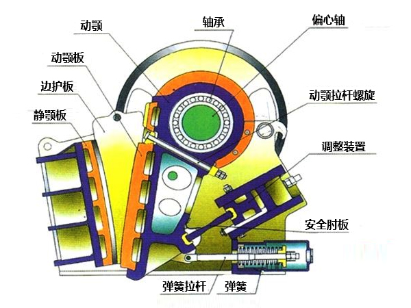 1300tph顎式石子破碎機(jī)結(jié)構(gòu)圖