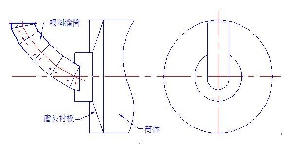 球磨機(jī)磨頭