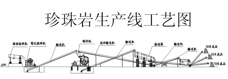 珍珠巖生產(chǎn)線流程工藝圖