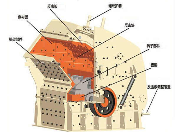 40tph反擊石頭破碎機(jī)結(jié)構(gòu)