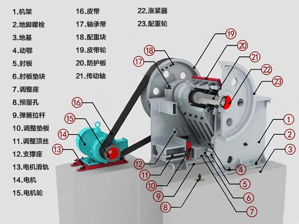 100tph山石破碎機(jī)結(jié)構(gòu)