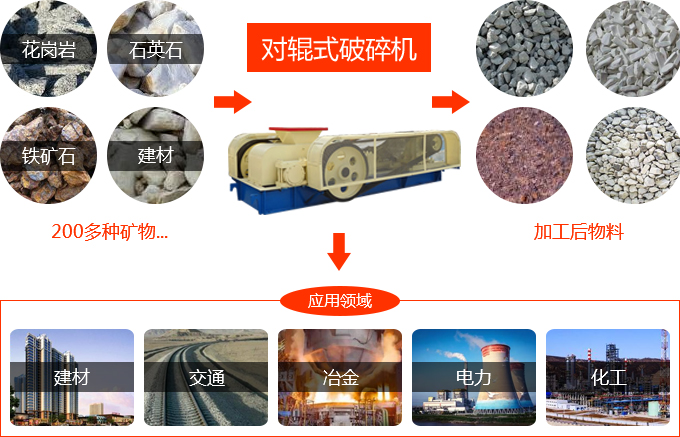 對輥破碎機處理物料