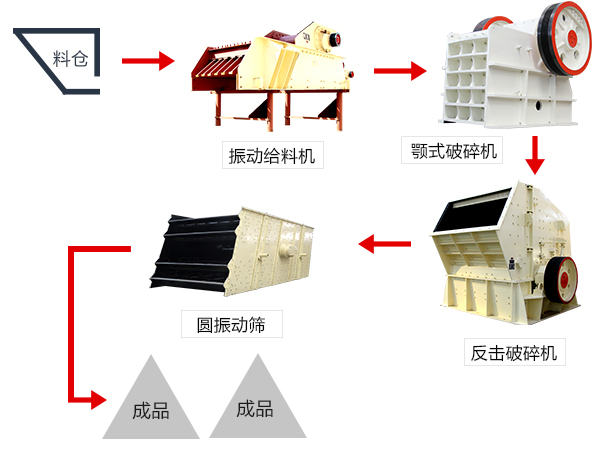 砂石生產(chǎn)線流程圖