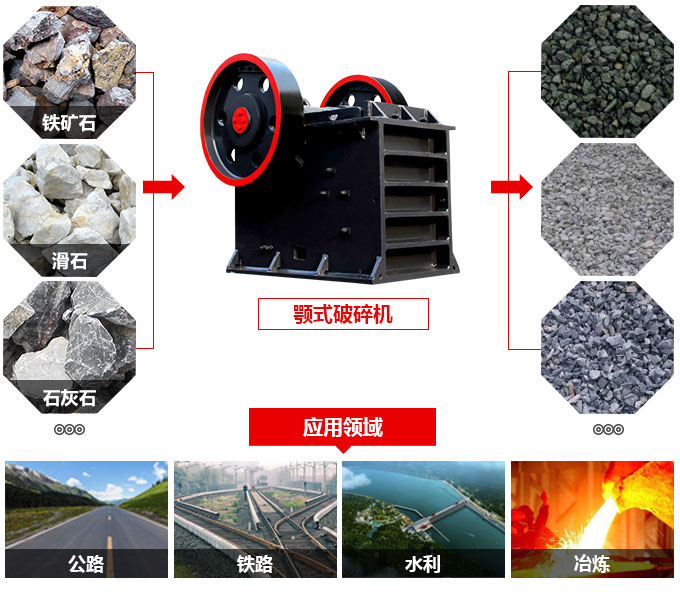 500tph顎式粉石子機(jī)深度解析