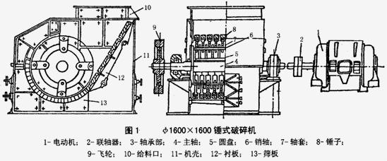 錘式破碎機構造