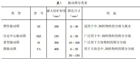 振動篩分類表1