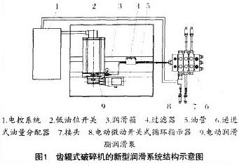 齒輥式破碎機的新型潤滑系統(tǒng)結(jié)構(gòu)示意圖