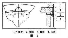 錘式破碎機部件