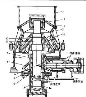 圓錐式破碎機結構圖