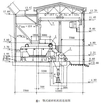 顎式破碎機(jī)機(jī)組連接圖