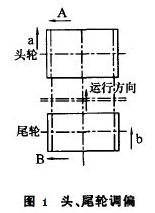 頭尾輪調(diào)偏