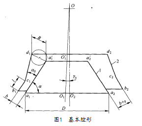 圓錐破碎機(jī)基本腔形