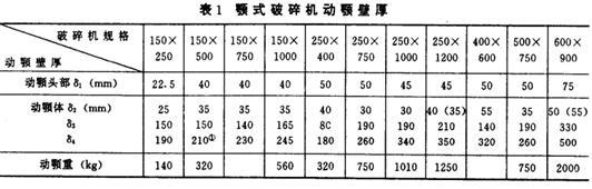 顎式破碎機(jī)動(dòng)顎壁厚