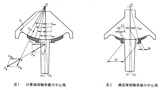 彈簧圓錐破碎機球面中心角圖解