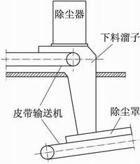 破碎機(jī)除塵