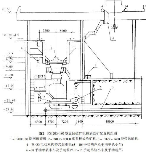 PX1200/180型旋回破碎機(jī)擠滿給礦配置機(jī)組圖