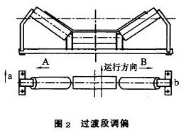 過渡段調(diào)偏