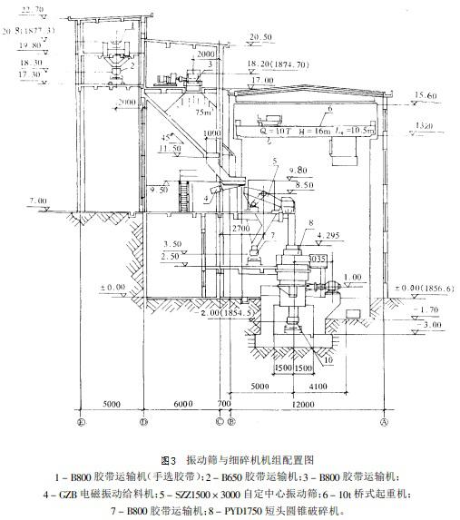 振動(dòng)篩與細(xì)碎機(jī)組配置圖