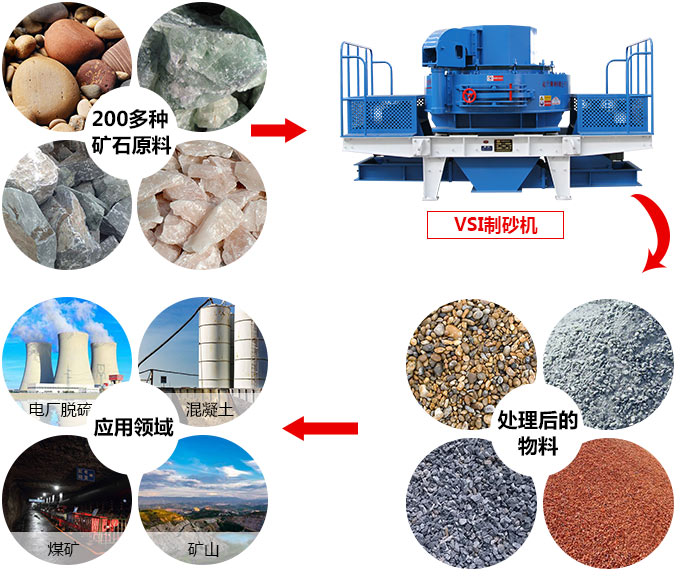 1000立方打沙機(jī)制沙