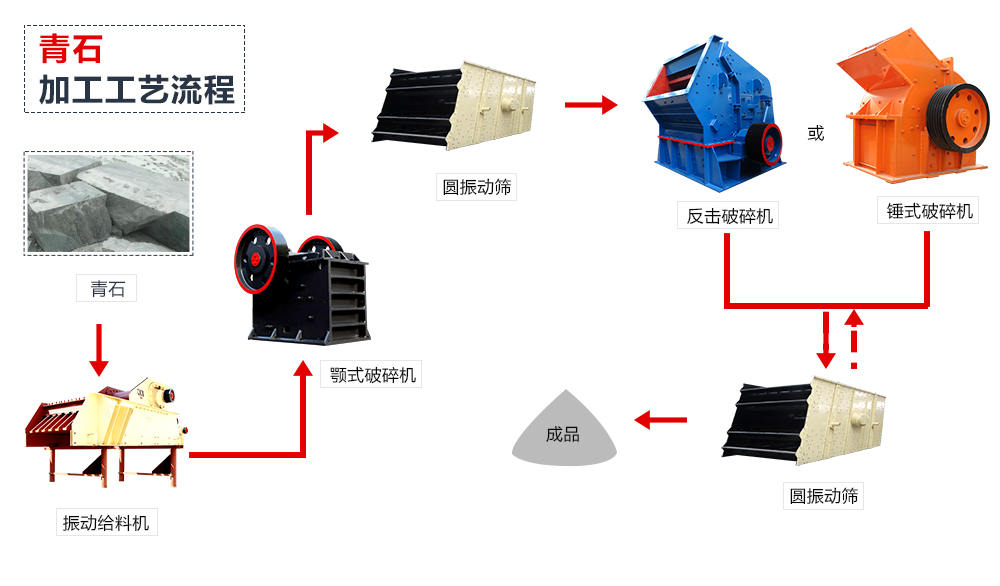 青石破碎生產(chǎn)線流程