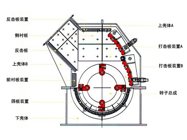 120tph錘式破碎機結構組成