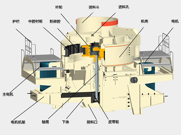 1200tph沖擊式制砂機結(jié)構(gòu)示意圖