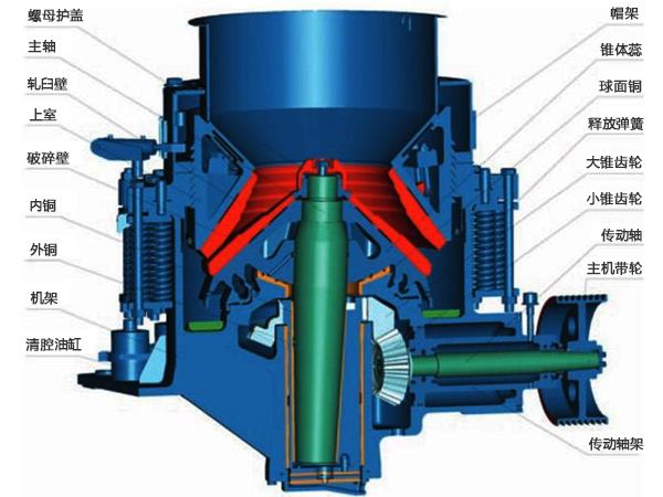1000tph液壓圓錐破碎機(jī)特點(diǎn)