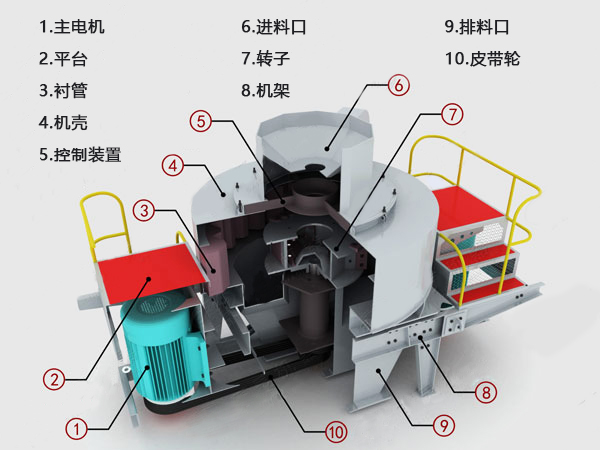 350tph制砂機結(jié)構(gòu)零件圖