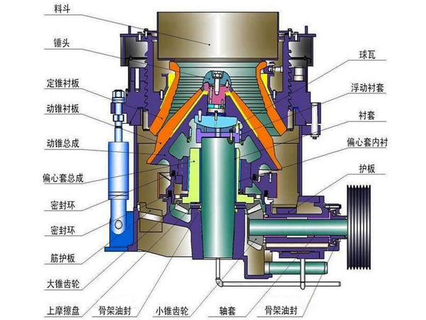 30tph圓錐粉石頭機結(jié)構(gòu)示意圖