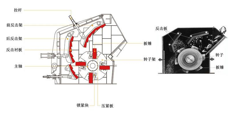 反擊式破碎機結(jié)構(gòu)