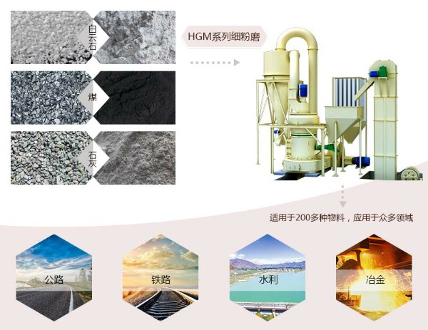 超細粉碎機物料及應用圖